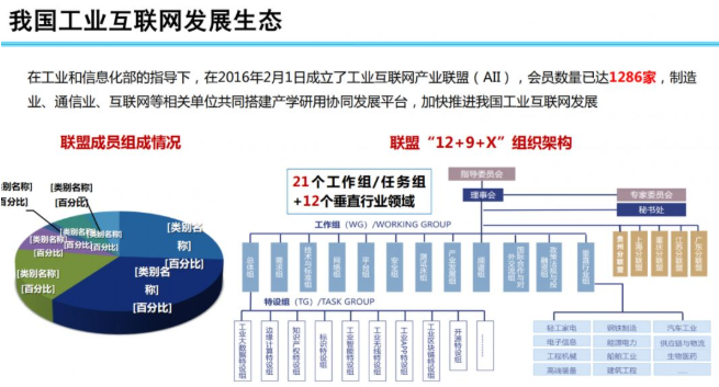 我国工业互联网将如何进行产业推进？(图1)